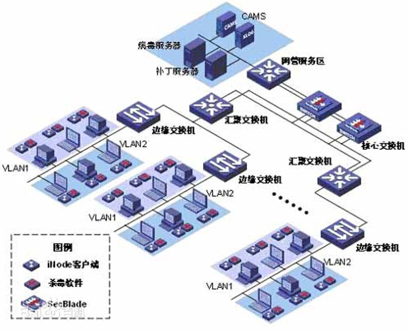 信息化浪潮下的企业变革